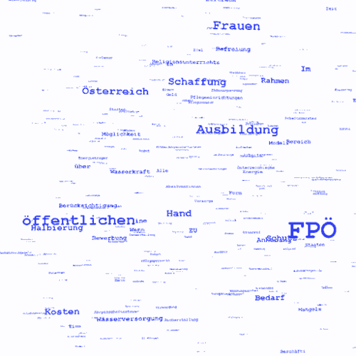 Word-Map-FPOe.gif