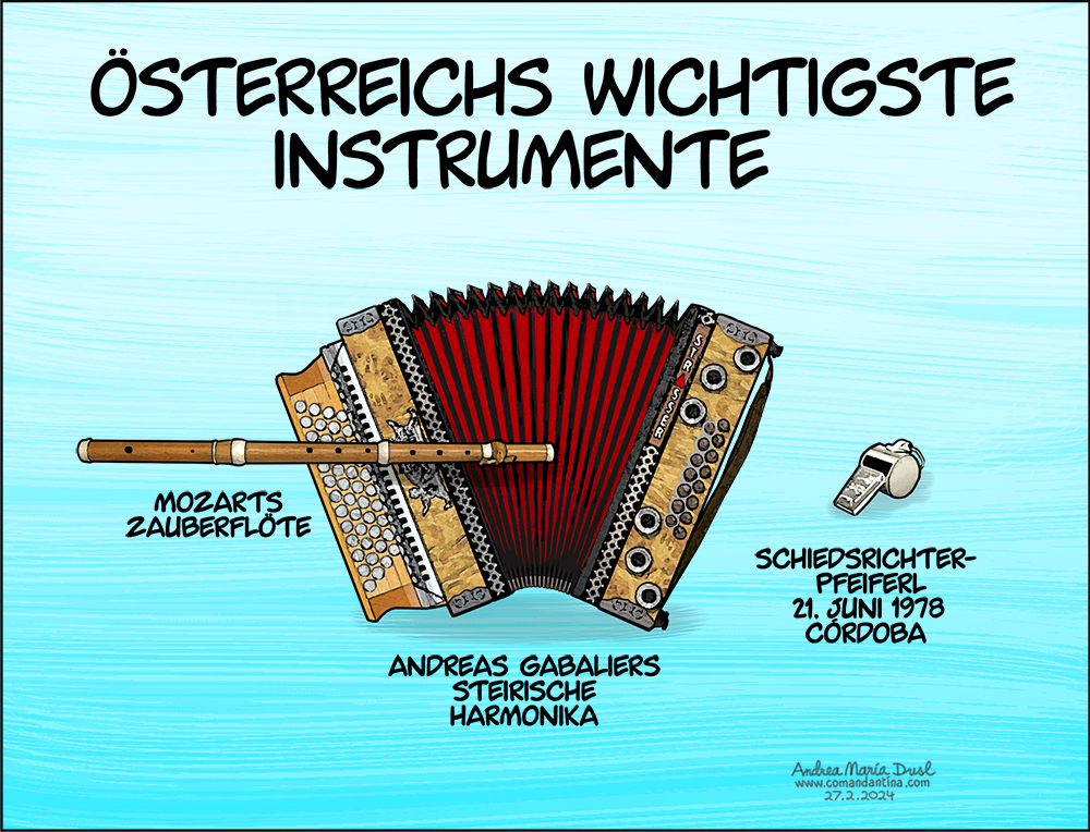 Österreichs wichtigste Instrumente
